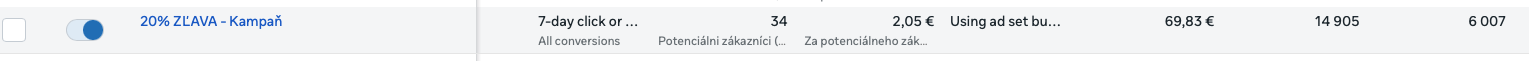 Výsledky kampane Bella Donna v Meta Ads Manageri