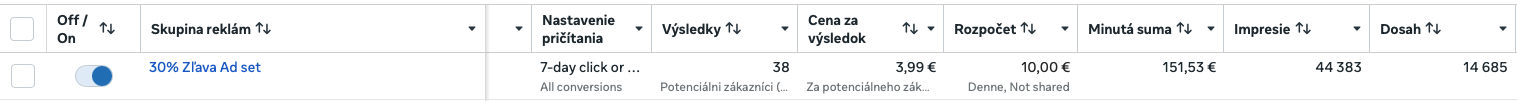 Výsledky kampane Scream Tattoo v Meta Ads Manageri